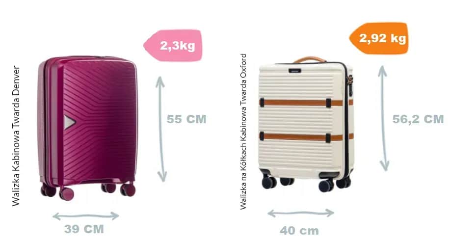Jak mierzyć walizkę z kółkami do samolotu, aby uniknąć opłat