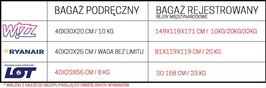 Ile waży walizka na kółkach i jak uniknąć dodatkowych opłat?